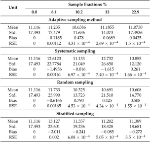 Table 5. Measurement results of jitter using different sampling methods: adaptive, systematic, random,and stratiﬁed.