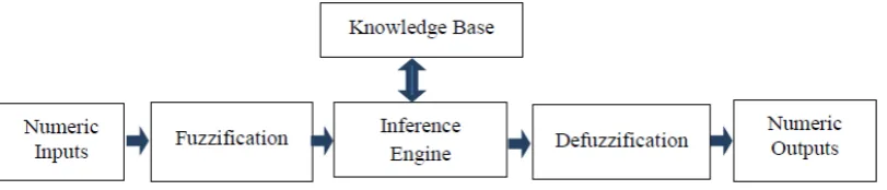 Figure 1.) The concept of adaptive sampling [12].Figure 1.b An illustration of sampling techniques: (a) Nonadaptive sampling; (b Figure 1