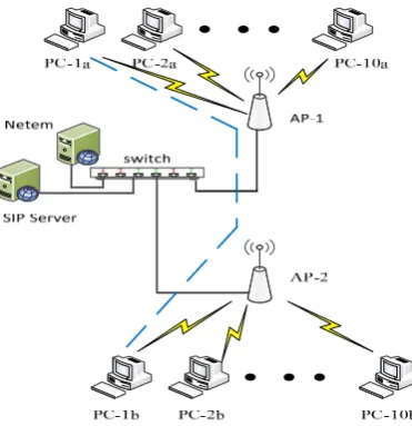 Figure 3.Figure 3. The network topology used in the study.  The network topology used in the study.
