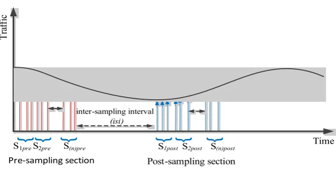 Figure 4.Figure 4.Figure 4. The flow chart of the adaptive sampling algorithm.  The ﬂow chart of the adaptive sampling algorithm