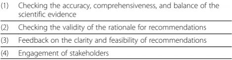 Table 1 Advantages of external review of a guideline