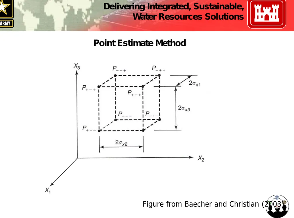Figure from Baecher and Christian (2003)