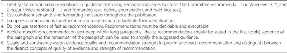 Table 1 Criteria to be followed in the presentation and formulation of recommendations