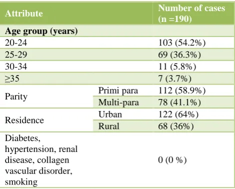 Table 2: Pregnancy outcome after enrolment. 