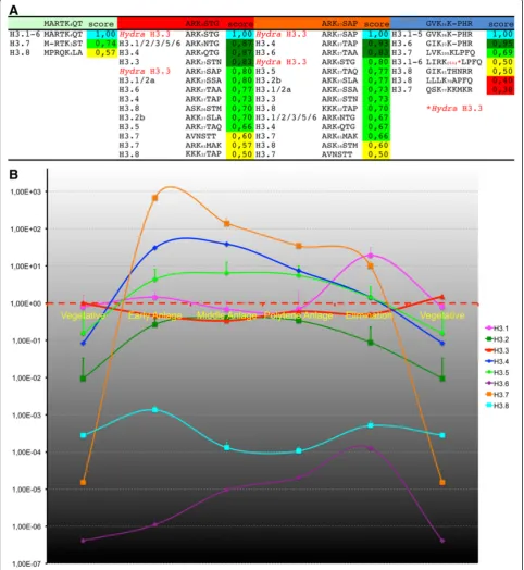 Figure 1 (See legend on next page.)