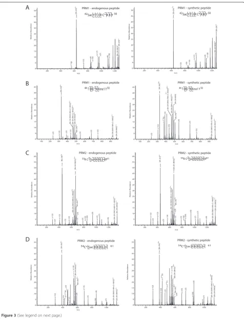 Figure 3 (See legend on next page.)