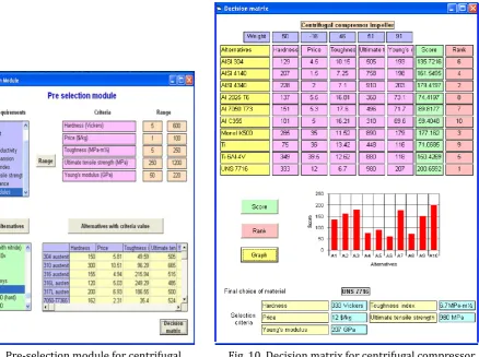 Fig. 9. Pre-selection module for centrifugal compressor impeller material selection problem