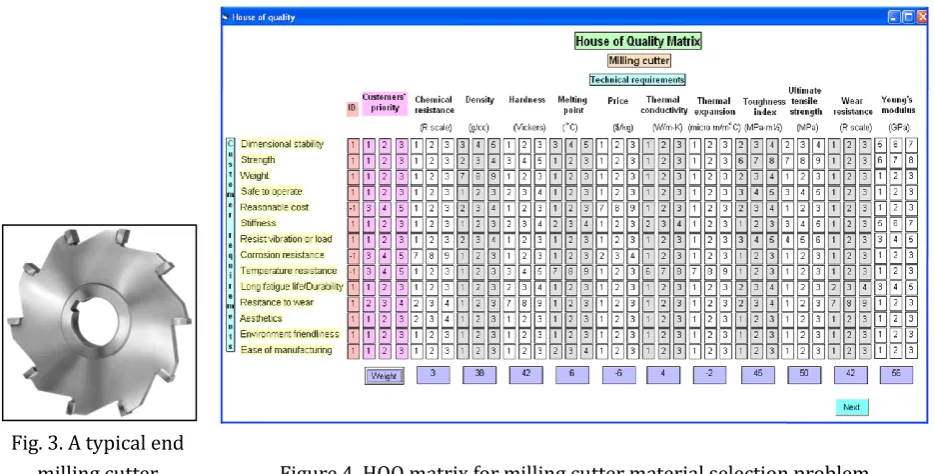 Figure 4. HOQ matrix for milling cutter material selection problem 