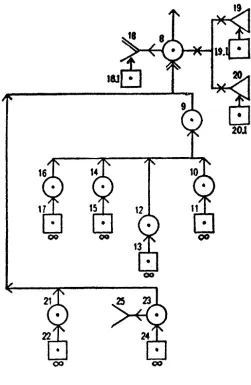 Figure 1: Part of Wigmore's Chart of Commonwealth v. Umilian. 