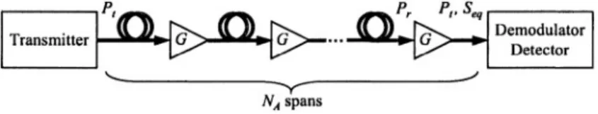 Figure 1. Equivalent block diagram of multi-span system,