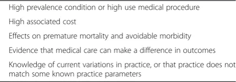 Table 1 Criteria for developing guidelines