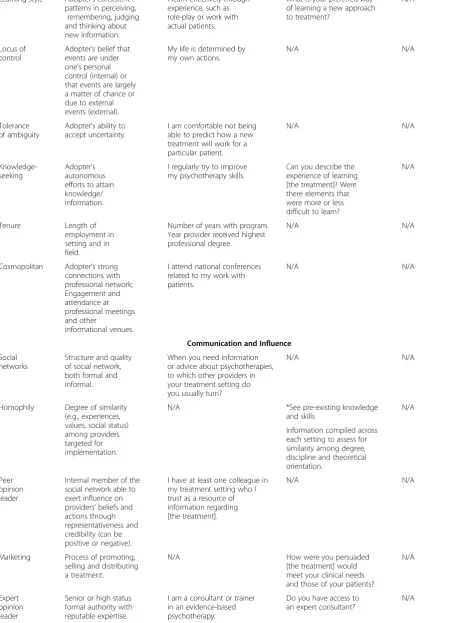 Table 1 Model constructs and examples of survey and interview questions and administrative data (Continued)