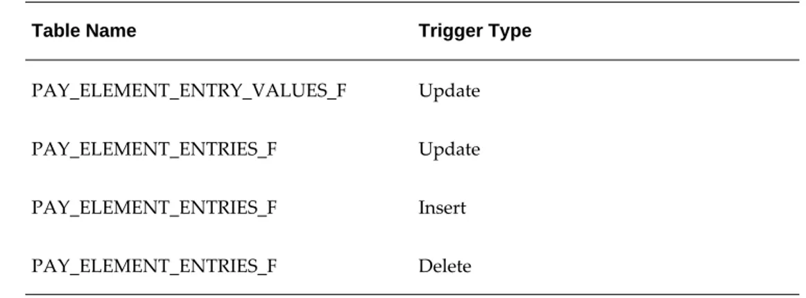 Table Name Trigger Type