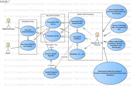 Fig. 2 Spatial Data Mining  