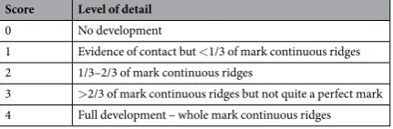 Table 1. Grading scale for ingermark quality35.