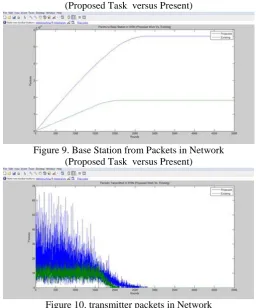 Figure 9. Base Station from Packets in Network (Proposed Task  versus Present) 