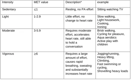 Table 4. Physical Activity Energy Expenditure 