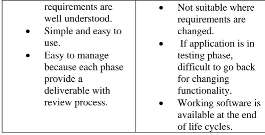 Table 5 Disadvantages • Very highly risky. 