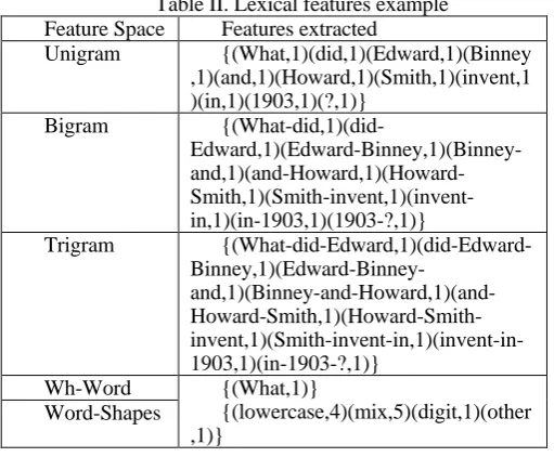 Table III.  Given questions with their headwords and classes Questions Who developed the Macintosh 