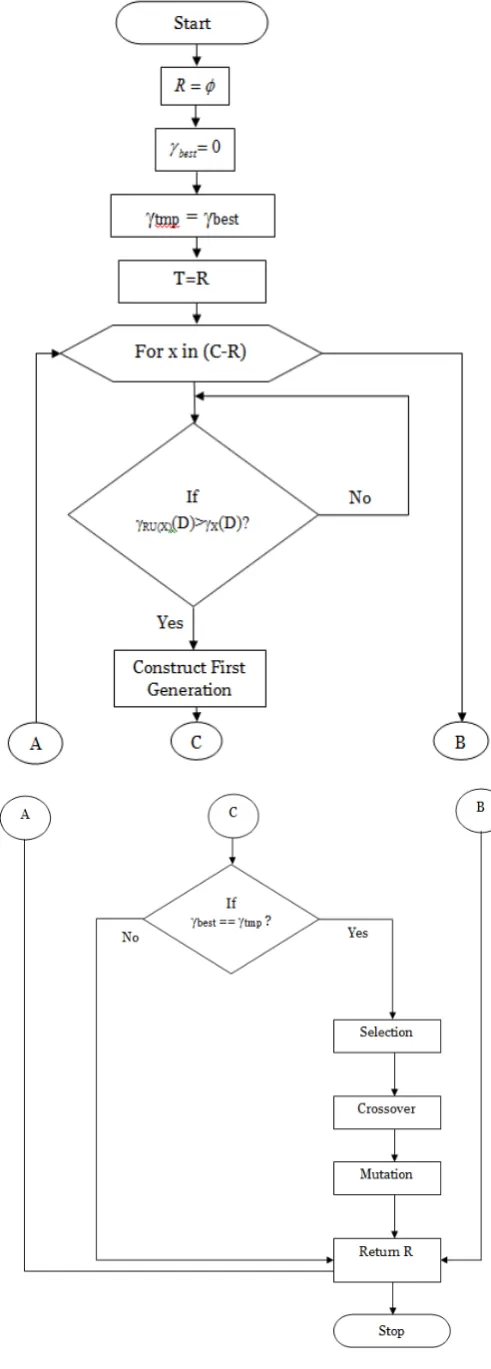 Figure 3: Proposed hybrid algorithm for Pre-Processing 