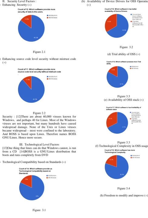 Figure  3.1 