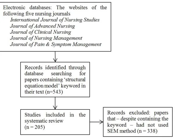 Figure 1. Flow chart of the study selection process 