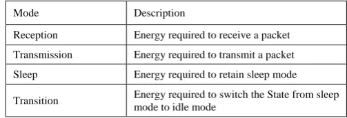 Table I: Energy consumption   