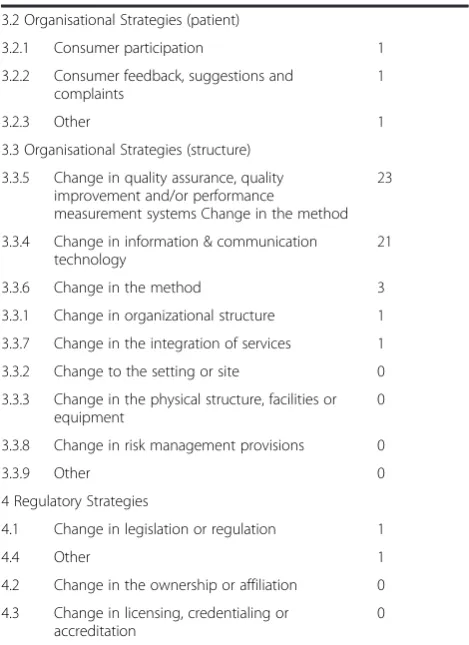 Table 2 Number of abstracts identifying eachimplementation strategy
