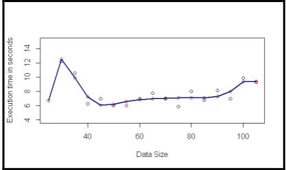 Figure 1.  Polynomial of degree 8 model for data set D1 