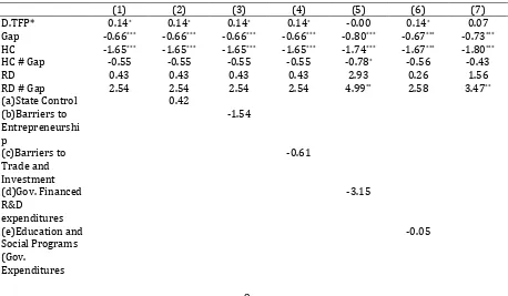 Table 2 Results of econometric analysis for traditional sector regressions  