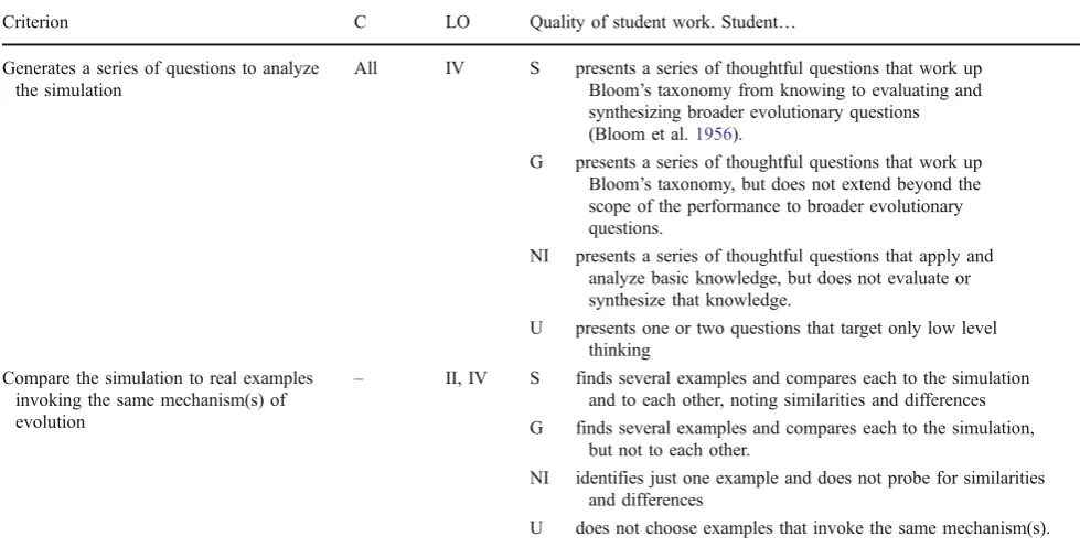 Table 5 (continued)