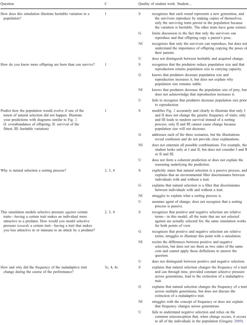 Table 4 Rubric for evaluating questions about Performing natural selection