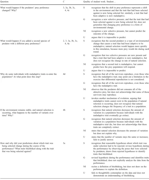 Table 4 (continued)