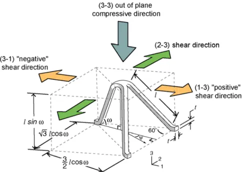 Figure 9. Tetrahedral unit cell used to derive relative density and mechanical properties