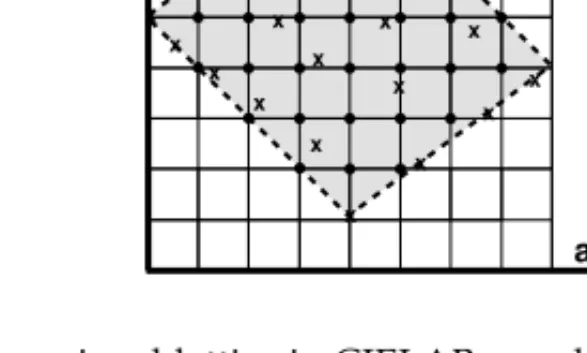 Figure 5.12). Hence, the domain G in this case is the entire CIELAB cube.
