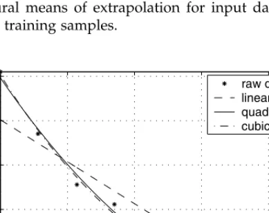 Figure 5.13 is a graphical one-dimensional example of different polynomial approximations to a set of training samples