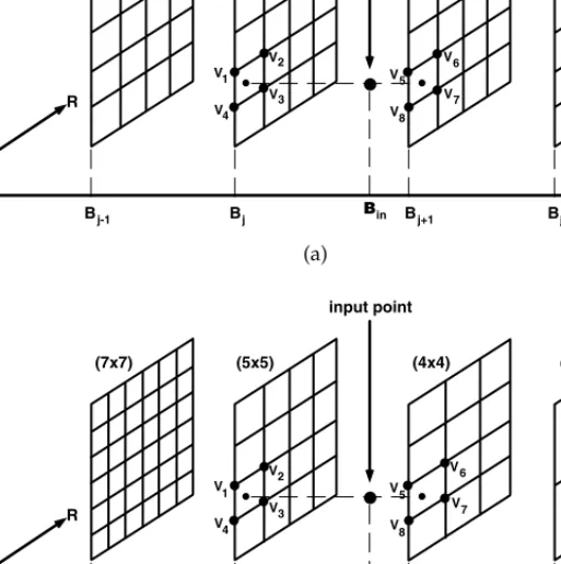 Figure 5.18 Comparison of (a) conventional and (b) sequential interpolation lattices.