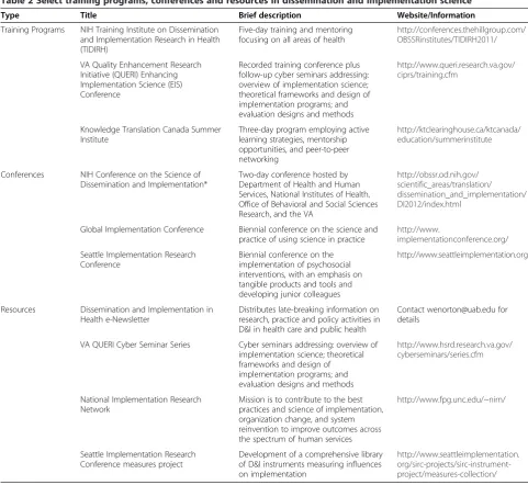 Table 2 Select training programs, conferences and resources in dissemination and implementation science