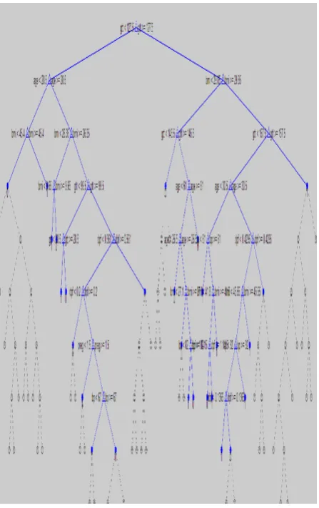 Table 2:Confusion matrix showing the four categories. Actual 
