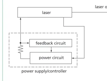 Figure 36.13 Automatic current control schematic