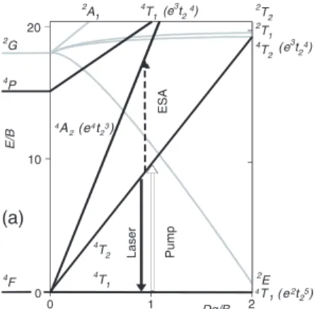 Figure 4. Tanabe-Sugano diagram for an octahedrally coordinated Co 2 + ion (3d 7 configuration).