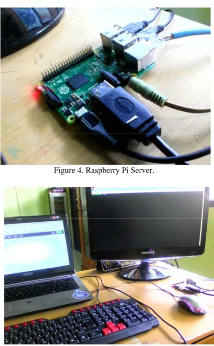 Figure 4. Raspberry Pi Server. 