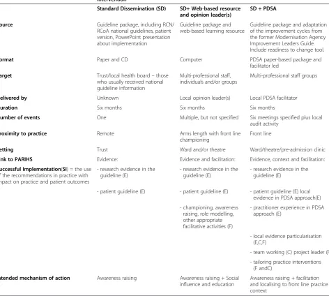 Table 2 Type and number of participants