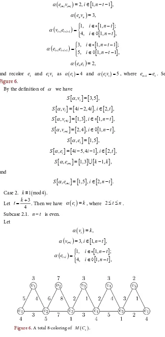 Figure 6. By the definition of α  we have  [