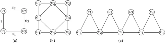 Figure 1. C  and 4M C()4. (a) C ; (b) 4M C()4; (c) Another diagram of M C()4. 
