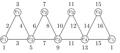 Figure 4. A total 16-coloring of M C()4. 