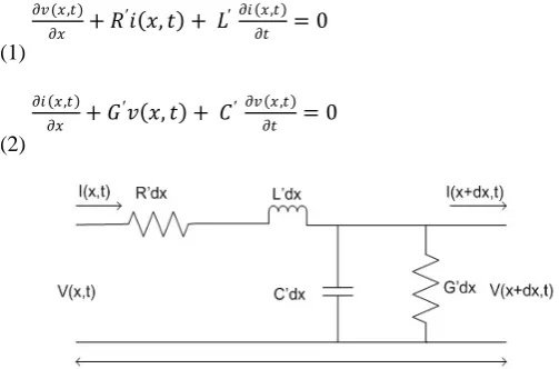 Fig. 6 Elementary cell of a transmission line  