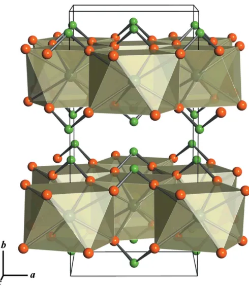 Figure 2Layers of metal cations and chlorite anions in the Ca(ClO2)2 structure.