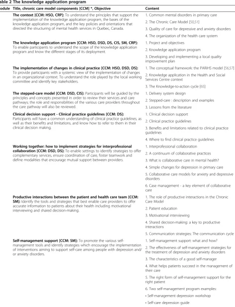 Table 2 The knowledge application program