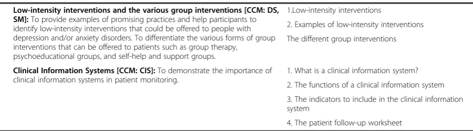 Table 2 The knowledge application program (Continued)